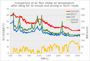 HKS COLD AIR INTAKE FULL KIT (W.O. RACING SUCTION) FOR TOYOTA GR YARIS GXPA16 G16E-GTS 70026-AT005