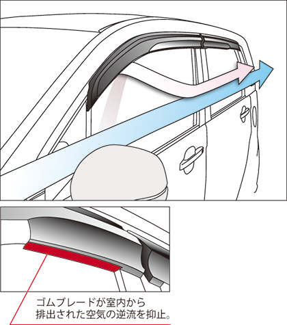 MUGEN Ventilated Visor  For N-WGN JH1 JH2 72400-XMM-K0S0
