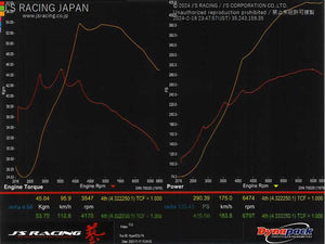 J'S RACING HYPER TURBINE KIT FOR HONDA CIVIC FL5 TBK-L5