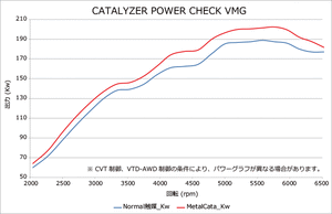 HKS METAL CATALYZER FOR SUBARU WRX S4 VAG FA20 (TURBO) 33005-AF019