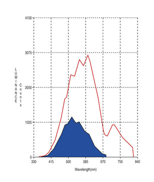 COLT SPEED BLUE MIRROR TYPE X FOR MITSUBISHI LANCER EVOLUTION X CZ4A CSD0399-037