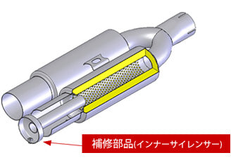 REINHARD INNER SILENCER FOR UNIVERSAL MUFFLER 03 DOUBLE TITANIUM 031-90