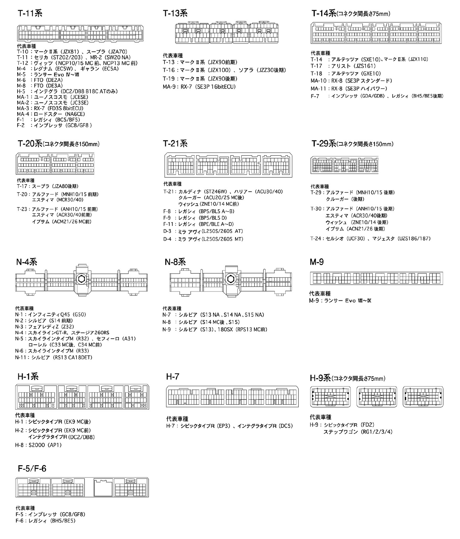 GREDDY EXTENSION HARNESS FOR TOYOTA ALTEZZA SXE10 GXE10 15911102