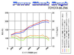 SARD EXHAUST MANIFOLD & CATALYZER & MUFFLER SET For TOYOTA 86 ZN6 23101
