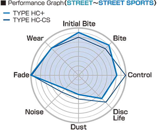 PROJECT MU HC+ BRAKE PADS FOR WILWOOD CALIPER HCP-F1102