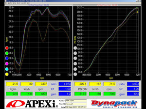 APEXI FULL EXHAUST SYSTEM FOR SUBARU BRZ ZD8 TOYOTA GR86 ZN8 MT FA24 143-T004J