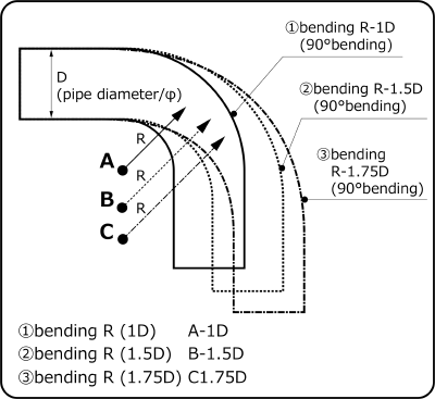 HKS 1.5D BENT PIPE  For MULTIPLE FITTING 1807-RA104