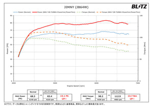 BLITZ BOLT ON TURBO SYSTEM FOR SUZUKI JIMNY JB64W R06A(Turbo) 10216