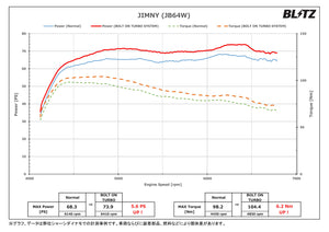 BLITZ BOLT ON TURBO SYSTEM FOR SUZUKI JIMNY JB64W R06A(Turbo) 10216