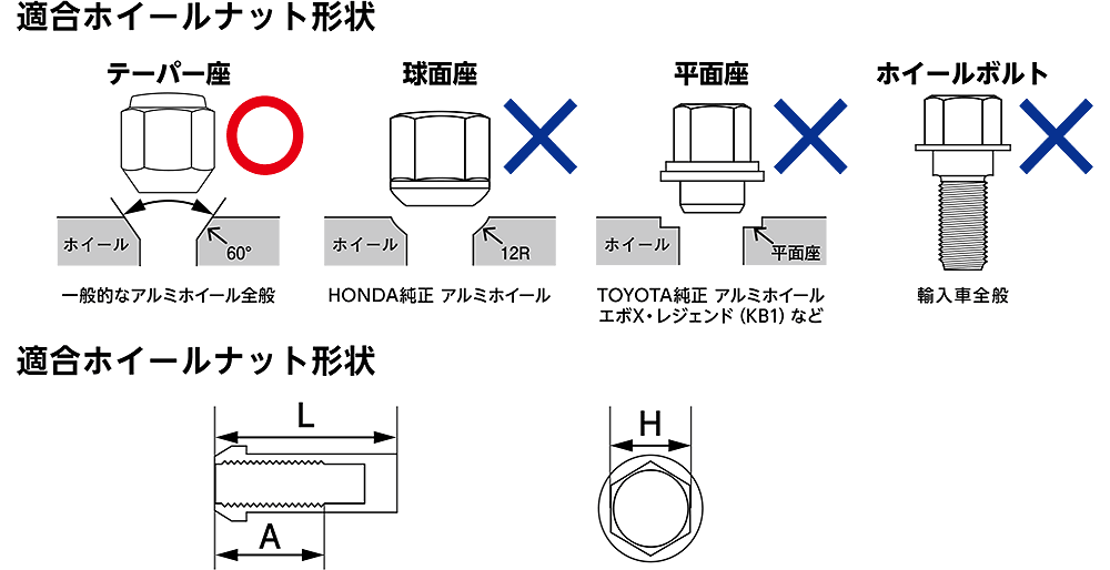 PROJECT MU HYPER NUT M12×P1.25 FOR  HPN-P125B