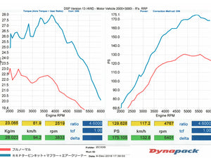 R'S RACING SERVICE HIGH POWER TURBINE SINGLE FOR SUZUKI SWIFT SPORTS ZC33S E33-100B