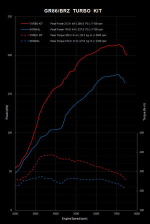 GREDDY BOLT ON TURBO KIT W.O. CAT FOR TOYOTA GR86 ZN8 SUBARU BRZ ZD8 MT F24A 11510415